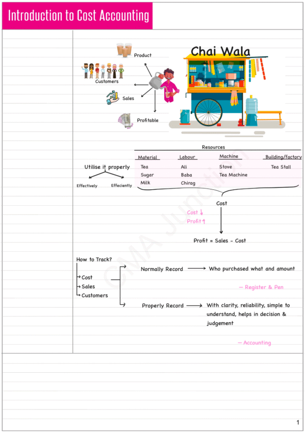 Cost Accounting Notes| Paper 8 | CMA Inter | CMA Junction (PDF)